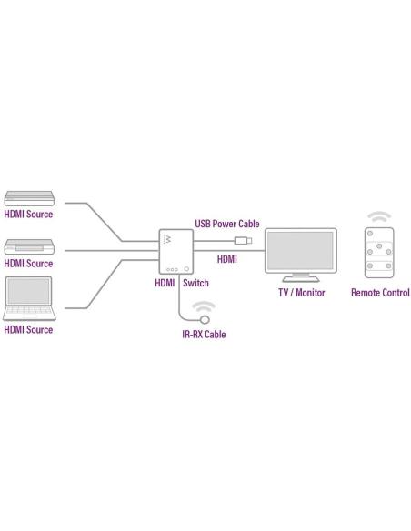 Ewent EW3730 Switch HDMI 4K 3 Puertos + Mando Negro