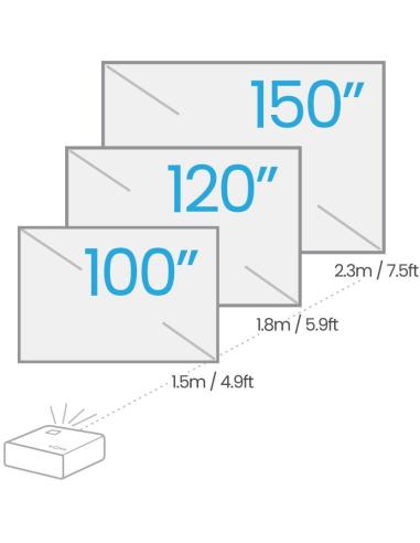 BenQ X500i Proyector ANSI DLP 4K 2200 Lúmenes Blanco