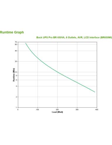 APC Back UPS Pro BR650MI SAI 650VA 390W