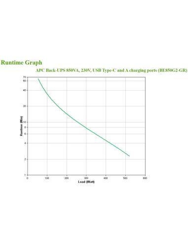 APC BE850G2-GR SAI 850VA 8 x Schucko + 2 x USB