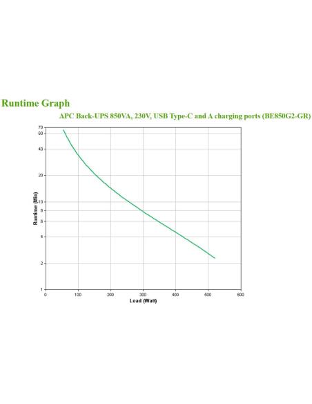 APC BE850G2-GR SAI 850VA 8 x Schucko + 2 x USB