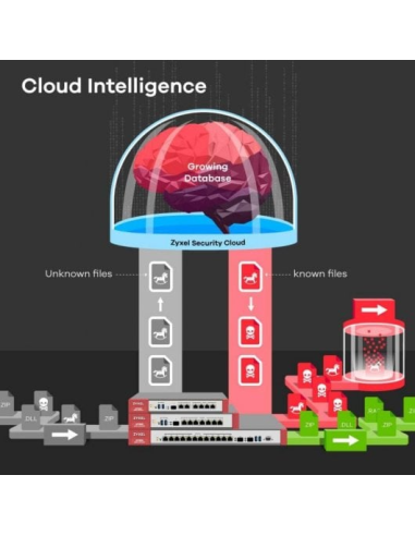 Zyxel ZyWALL ATP100 V2 Firewall 1000Mbps
