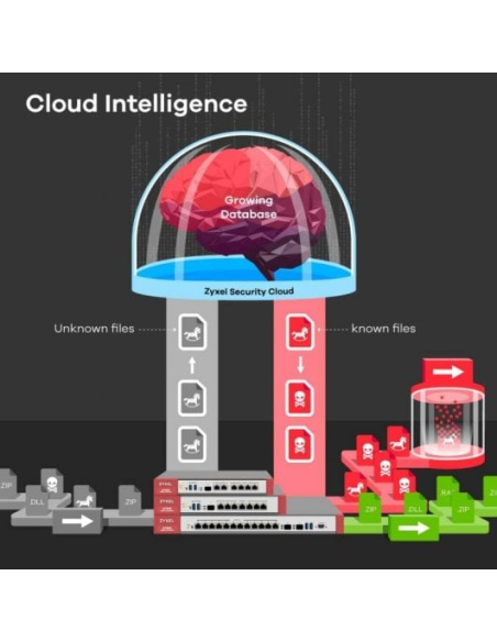Zyxel ZyWALL ATP100 V2 Firewall 1000Mbps