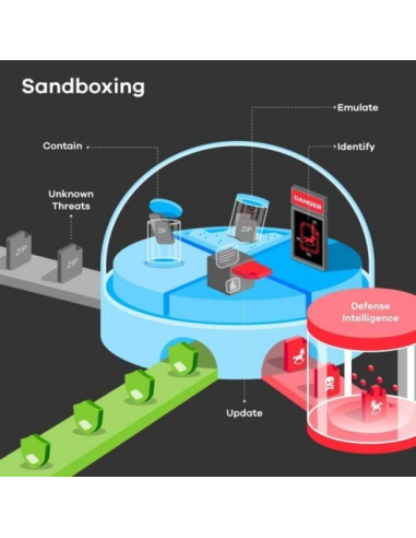 Zyxel ZyWALL ATP100 V2 Firewall 1000Mbps