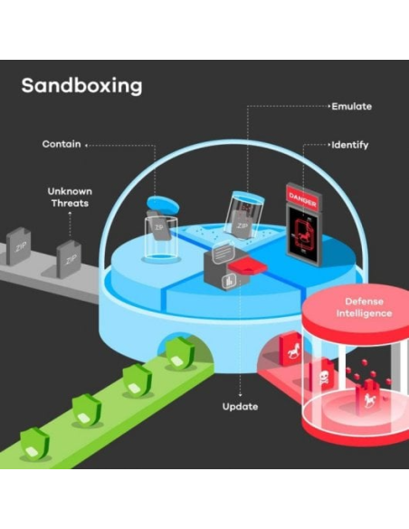 Zyxel ZyWALL ATP100 V2 Firewall 1000Mbps