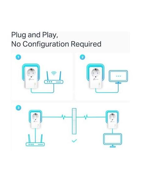 TP-Link TL-PA7027P KIT PLC Powerline Red Eléctrica AV1000 Gigabit con 2 Puertos Gigabit