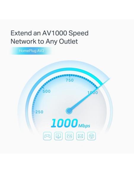 TP-Link TL-PA7027P KIT PLC Powerline Red Eléctrica AV1000 Gigabit con 2 Puertos Gigabit