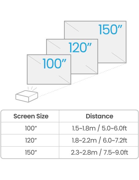 BenQ TK710STi Proyector DLP ANSI UltraHD 4K 3200 Lúmenes