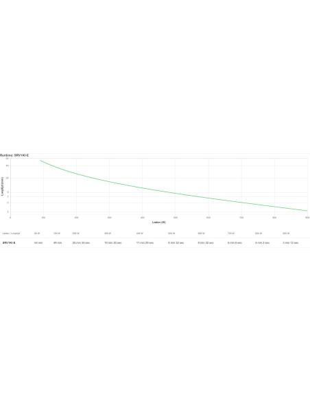 APC Easy UPS On-Line SRV SAI Doble Conversión 3000VA 2700W