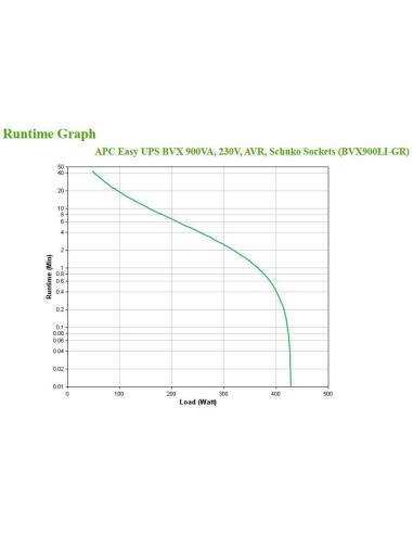 APC Easy UPS BVX900LI-GR SAI 900VA 480W