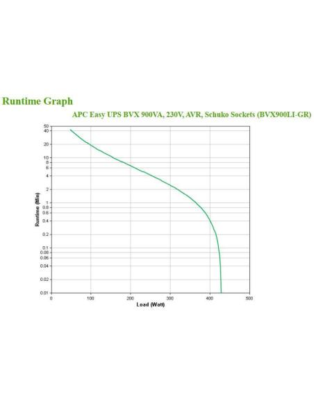 APC Easy UPS BVX900LI-GR SAI 900VA 480W