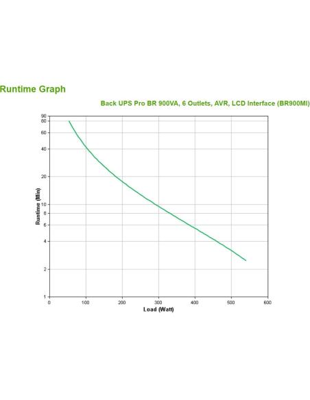 APC BR900MI SAI Línea Interactiva 900VA 540W