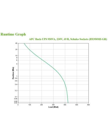 APC BX950MI-GR Back UPS Línea interactiva 950 VA 520 W 4 Salidas AC