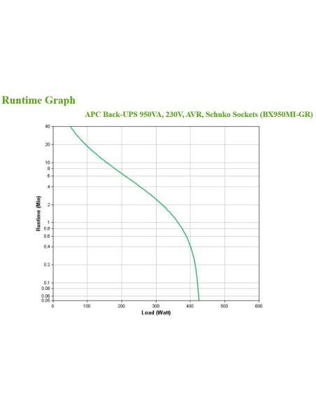 APC BX950MI-GR Back UPS Línea interactiva 950 VA 520 W 4 Salidas AC
