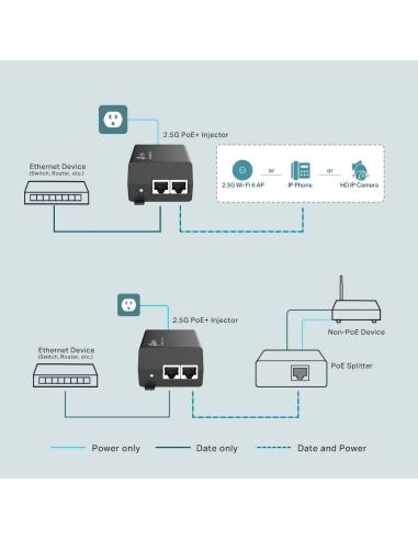 TP-Link TL-POE260S Inyector PoE+ 30W