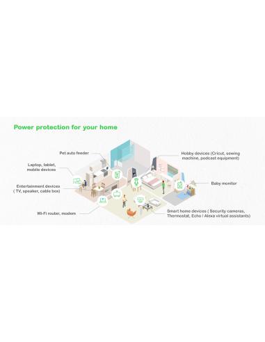 APC Back-UPS  BE1050G2-GR 1050VA