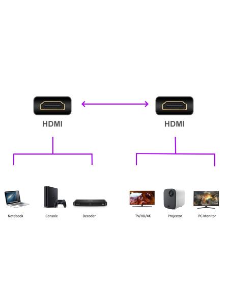 Ewent EC1330 Cable HDMI v1.4 4K 30Hz Macho/Macho 1M Negro