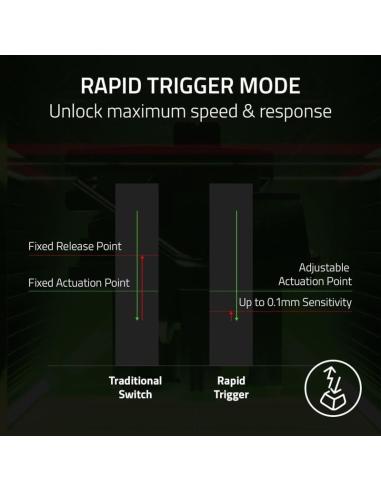 Razer Huntsman V3 Pro TKL Teclado Mecánico Gaming Switch Analog Optical Gen2 Blanco Layout USA
