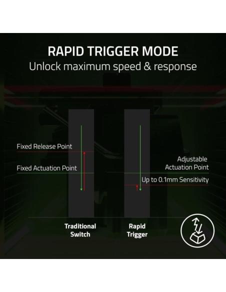Razer Huntsman V3 Pro TKL Teclado Mecánico Gaming Switch Analog Optical Gen2 Blanco Layout USA