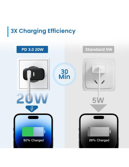 Ewent EW1319 Cargador de Móvil con Carga Rápida USB-C/USB-A 20W Negro