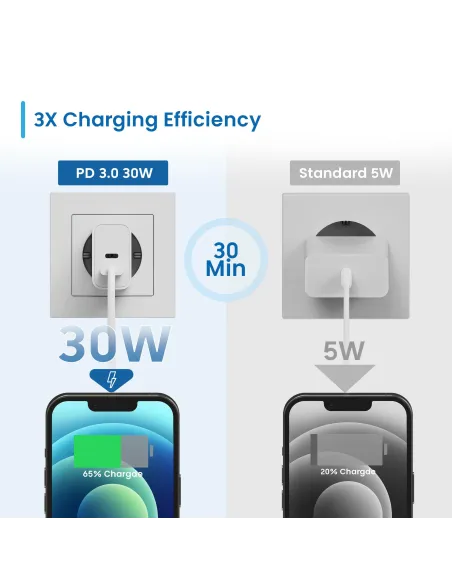 Ewent EW1325 Cargador de Móvil con Carga Rápida USB-C/USB-A 30W Negro