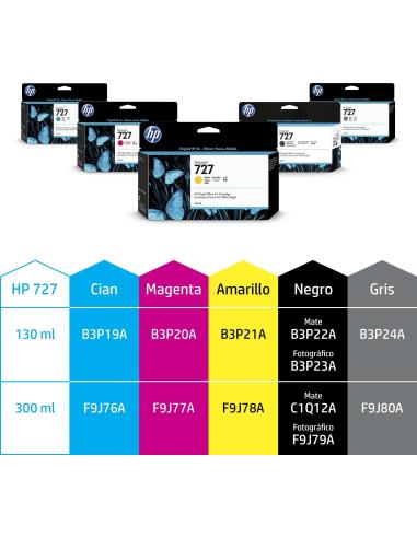 HP 727 C1Q12A Cartucho de Tinta Negro