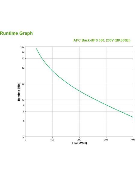 APC Back-UPS CS 650VA 230V