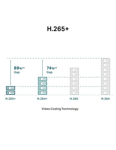 TP-Link VIGI C330 Full-Color Cámara de Videovigilancia de Exterior Tipo Bullet IP67 4mm 3MP Blanca
