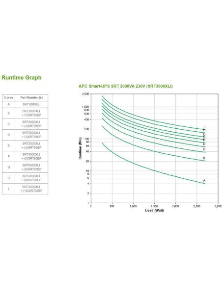 APC SRT3000XLI SAI 3000VA 2700W