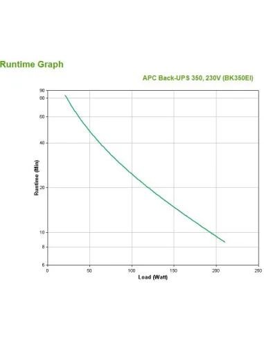 APC Back UPS BK350EI SAI 350VA
