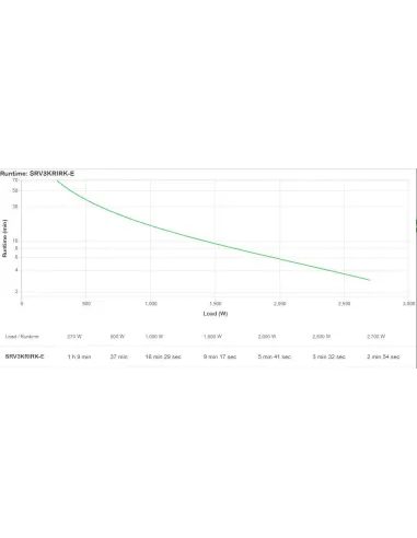 APC SRV3KRIRK-E SAI 3000VA 2700W