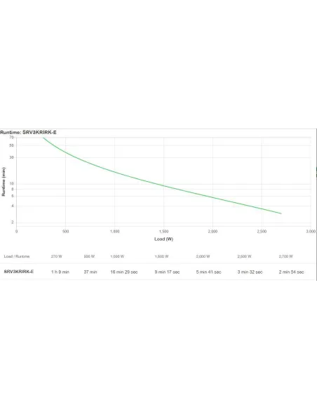 APC SRV3KRIRK-E SAI 3000VA 2700W