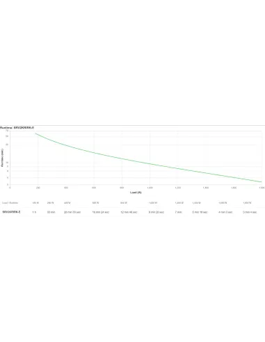 APC SRV2KRIRK-E SAI 2000VA 1800W