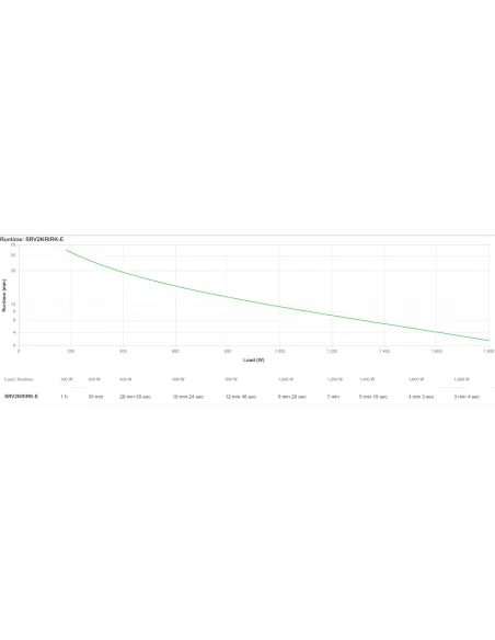APC SRV2KRIRK-E SAI 2000VA 1800W