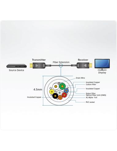 Aten VE781020-AT HDMI Cable HDMI-A 20m Negro