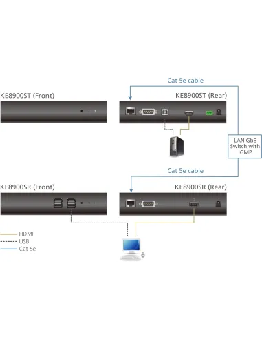 Extensor KVM Aten KE8900SR-AX-G