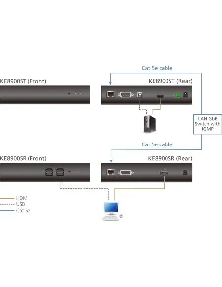 Extensor KVM Aten KE8900SR-AX-G