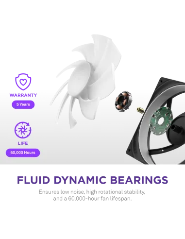 NZXT F420RGB RF-U42HF-B1 Ventiladores Suplementarios 420mm Negra