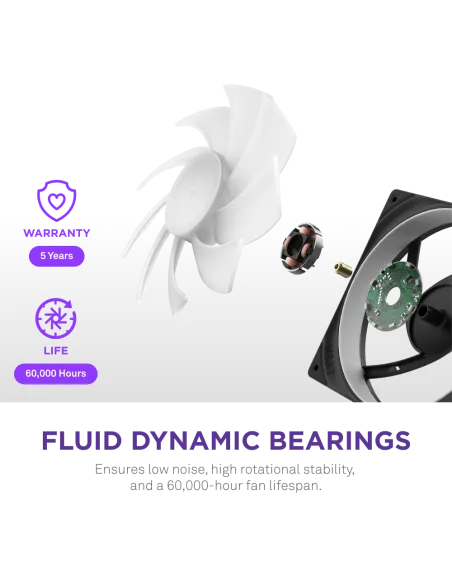 NZXT F420RGB RF-U42HF-B1 Ventiladores Suplementarios 420mm Negra