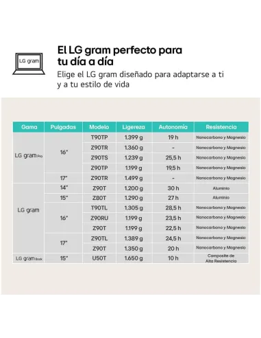 LG Gram 16Z90RU-G.AA55B Intel Core i5-1334U/16GB/512GB SSD/16" W11 Home