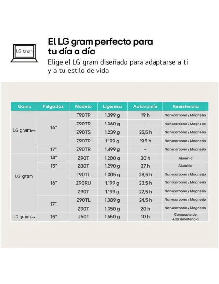 LG Gram 16Z90RU-G.AA55B Intel Core i5-1334U/16GB/512GB SSD/16" W11 Home