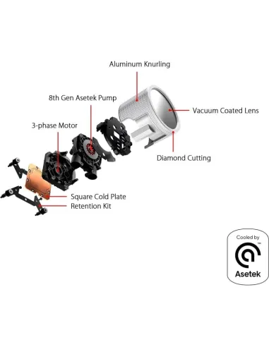Asus ROG Ryuo III 360 ARGB White Kit de Refrigeración Líquida 360mm Blanca