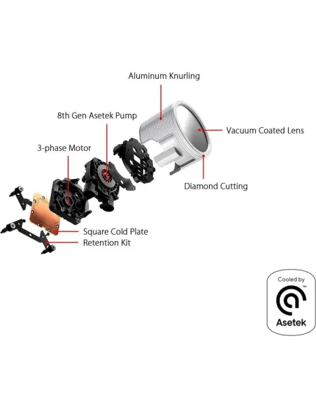 Asus ROG Ryuo III 360 ARGB White Kit de Refrigeración Líquida 360mm Blanca