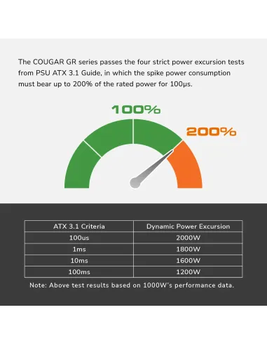 Cougar GR750 750W 80 Plus Gold Modular ATX 3.1