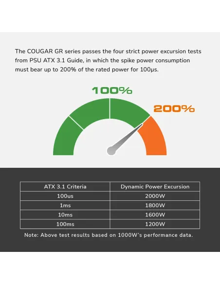 Cougar GR750 750W 80 Plus Gold Modular ATX 3.1