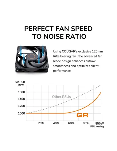 Cougar GR750 750W 80 Plus Gold Modular ATX 3.1