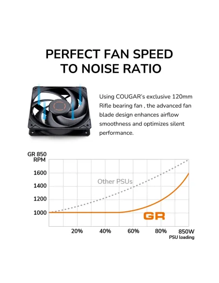 Cougar GR750 750W 80 Plus Gold Modular ATX 3.1