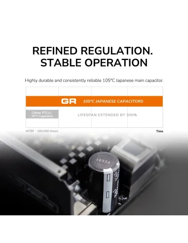 Cougar GR750 750W 80 Plus Gold Modular ATX 3.1