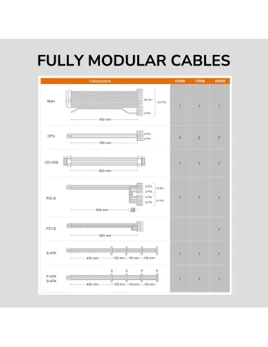 Cougar GR750 750W 80 Plus Gold Modular ATX 3.1