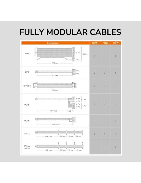 Cougar GR750 750W 80 Plus Gold Modular ATX 3.1